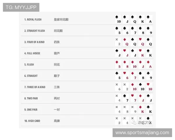 德州扑克规则详解：如何正确理解牌型与下注流程